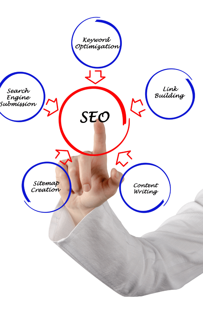 search engine optimisation consultants victoria australia