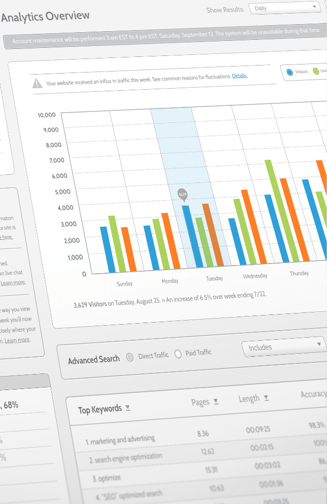 Lead Logics helps get your website ranking